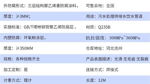 邢台加强级tpep防腐钢管参数指标