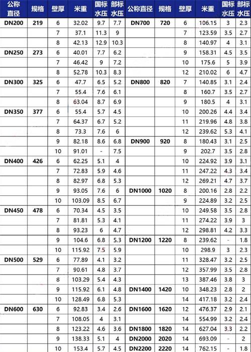 邢台3pe防腐钢管供应规格尺寸