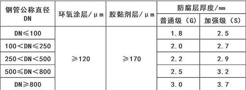 邢台加强级3pe防腐钢管涂层参数