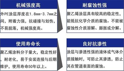 邢台加强级3pe防腐钢管性能优势